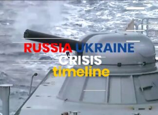 Russia Ukraine Crisis- Timeline Russia Ukraine Crisis- Timeline